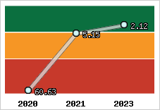 Capacité de remboursement