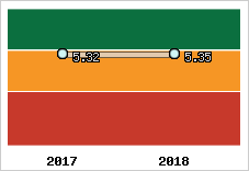 Capacité de remboursement