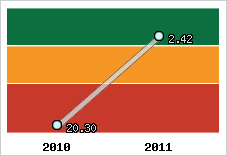 Capacité de remboursement