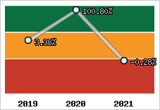 Capacité d'autofinancement