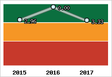 Capacité de remboursement