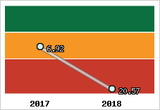 Capacité de remboursement