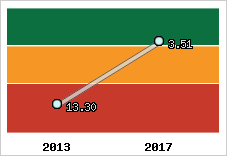 Capacité de remboursement