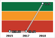 Capacité de remboursement