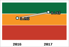 Capacité d'autofinancement