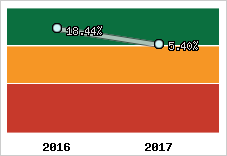 Capacité d'autofinancement