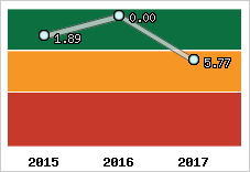 Capacité de remboursement