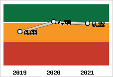 Capacité de remboursement