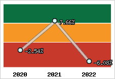 Capacité d'autofinancement