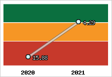 Capacité de remboursement