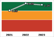 Capacité de remboursement