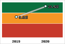 Capacité d'autofinancement