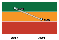 Capacité de remboursement