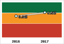 Capacité d'autofinancement