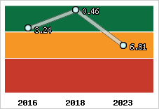 Capacité de remboursement