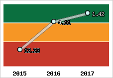 Capacité de remboursement