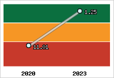 Capacité de remboursement
