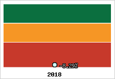 Rentabilité de l'exploitation