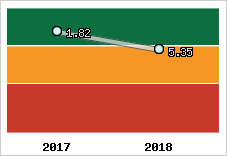 Capacité de remboursement