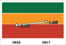 Capacité d'autofinancement