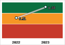 Capacité de remboursement