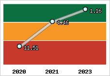 Capacité de remboursement