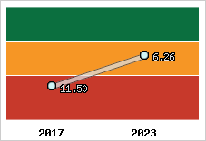 Capacité de remboursement