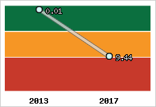 Capacité de remboursement