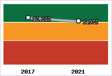 Capacité d'autofinancement