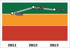 Capacité de remboursement
