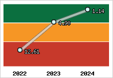 Capacité de remboursement