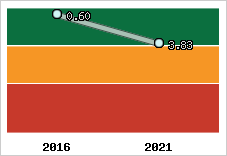 Capacité de remboursement