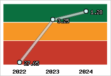 Capacité de remboursement