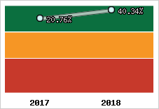 Capacité d'autofinancement