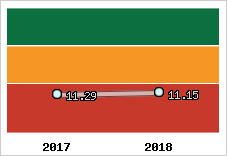 Capacité de remboursement