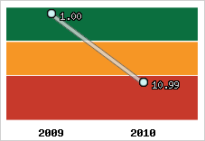 Capacité de remboursement