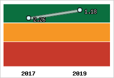 Capacité de remboursement