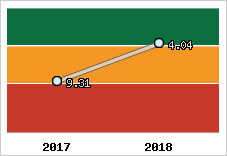 Capacité de remboursement