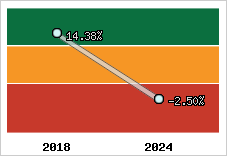Capacité d'autofinancement