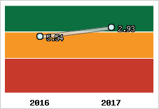 Capacité de remboursement