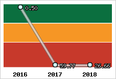 Capacité de remboursement