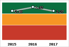 Capacité de remboursement