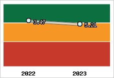 Capacité de remboursement