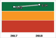Capacité de remboursement