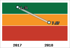 Capacité de remboursement