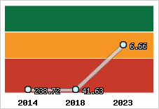 Capacité de remboursement