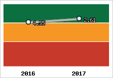 Capacité de remboursement