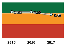 Capacité de remboursement
