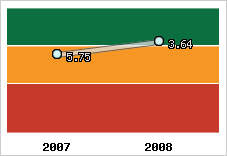 Capacité de remboursement
