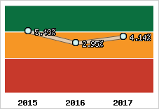 Capacité d'autofinancement
